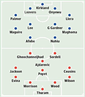 Sheffield Wednesday v Charlton Athletic squad sheets  Football  The