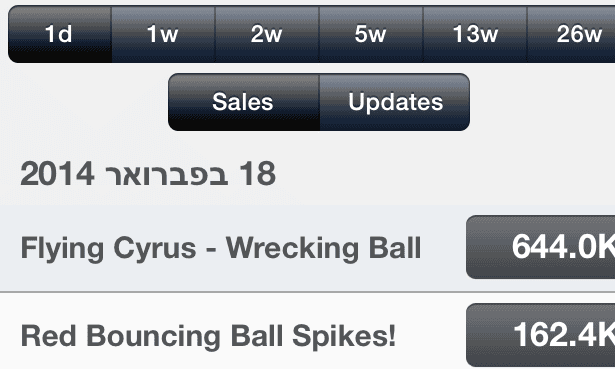 A single day's worth of downloads for Flying Cyrus.