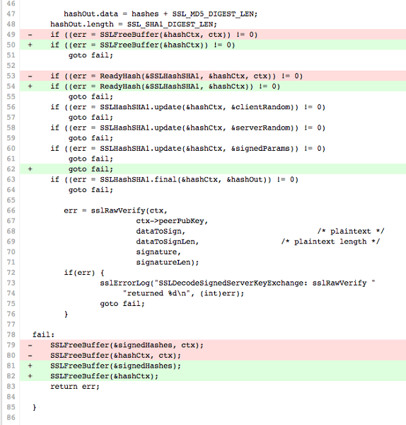 Apple's SSL code diff