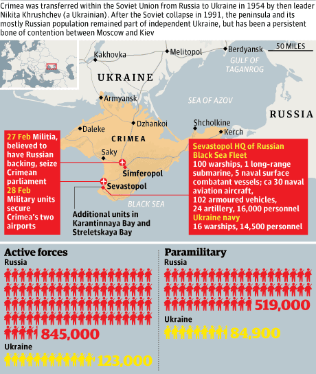 Crimea In Russia Russian 'invasion' of Crimea fuels fear of Ukraine conflict | Russia ...