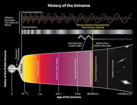 Origin — Gravitational Wellness