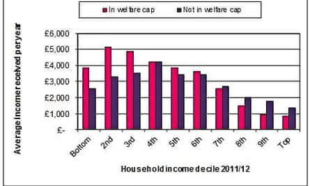 Welfare cap graphic