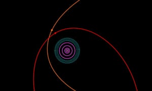 Dwarf Planet Discovery Hints At A Hidden Super Earth In