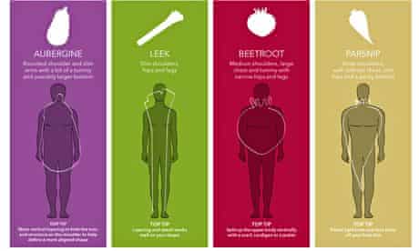 Parsnip Leek Aubergine Or Beetroot Will Debenhams Body Shapes For Men Go Pear Shaped Men S Fashion The Guardian