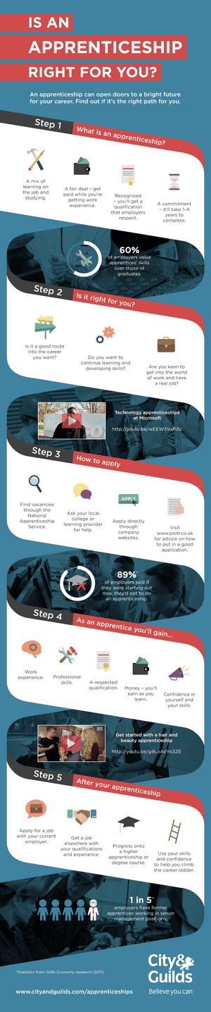 Is an apprenticeship the right career choice for you? – infographic ...