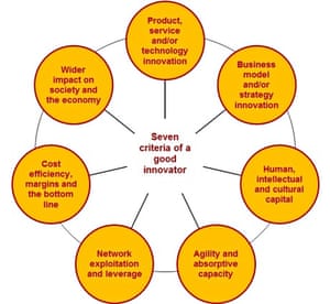 Seven criteria
