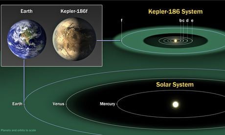 kepler planet surface