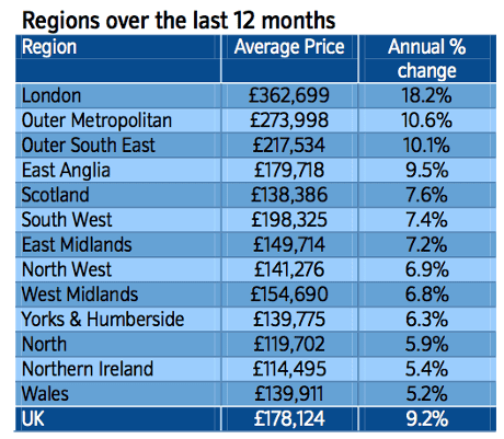 UK regional house prices, to Q1 2014