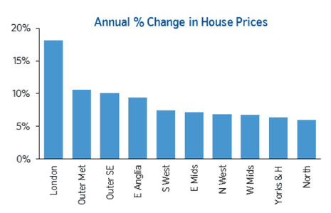 UK house prices, to Q1 2014