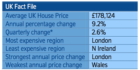 Nationwide Q1 2014 house prices, summary