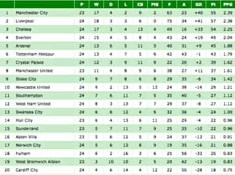 How Tony Pulis Turned Crystal Palace From No Hopers Into History