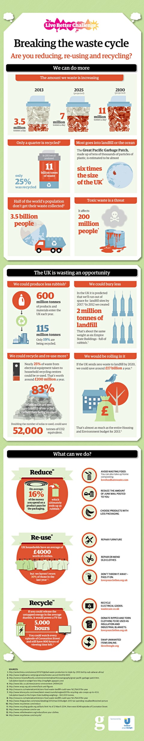 Reduce, reuse, recycle - infographic | Live Better | The Guardian