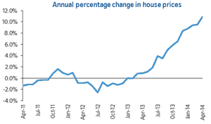 UK average house price, to  April 2014