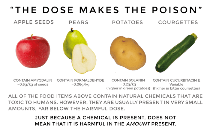 natural chemicals in food