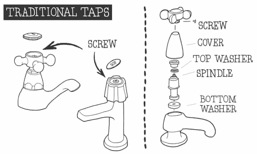 how to mend a dripping tap - traditional taps