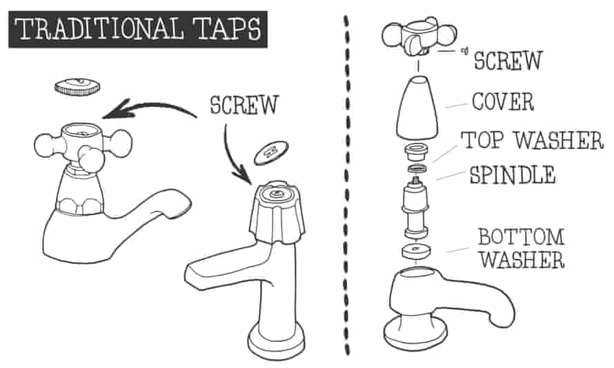 How To Mend A Dripping Tap Live Better The Guardian - How To Change A Washer In Bathroom Tap How To Mend A Dripping Tap Live Better The Guardian - How To Change A Washer In Bathroom Tap