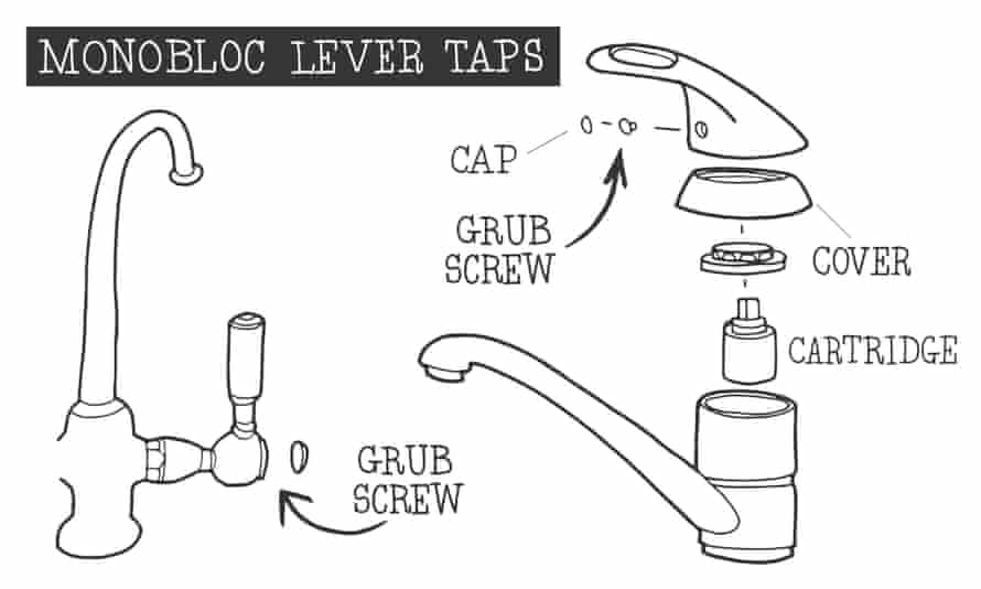 how to mend a dripping tap - monoblok lever taps