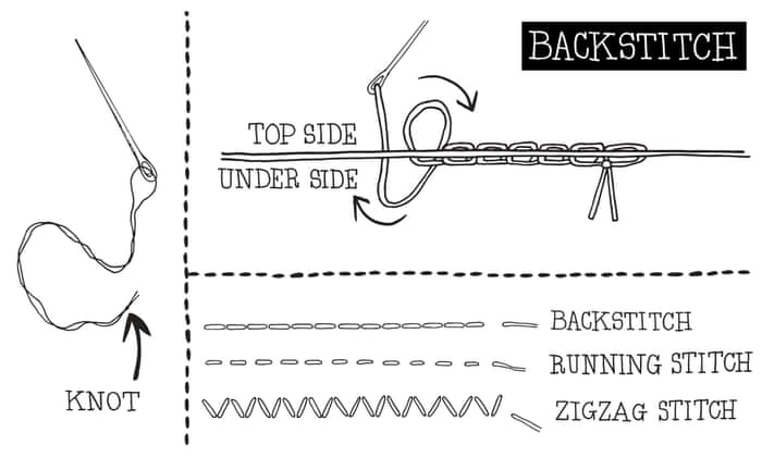How To Mend A Ripped Seam | Live Better | The Guardian