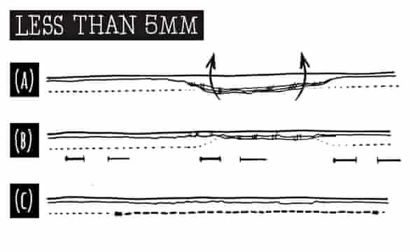 How To Mend A Ripped Seam | Live Better | The Guardian