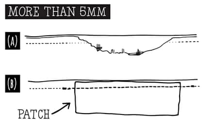how to mend a ripped seam of more than 5mm