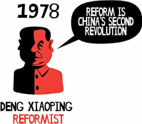 china reform
