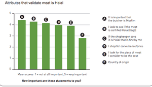 Graph halal