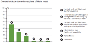 Halal chart 2