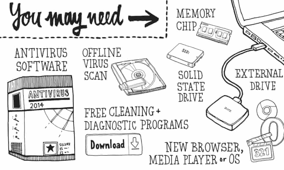 How to mend ... a slow computer | Live Better | The Guardian