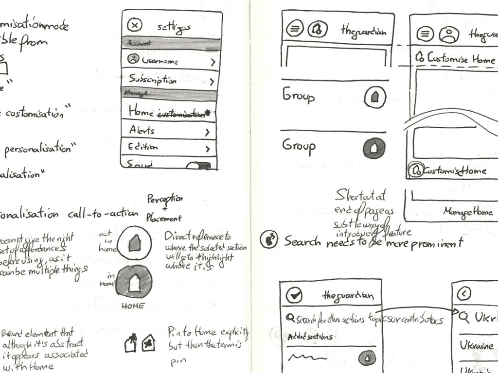 A sketch of the personalisation mechanism logic.