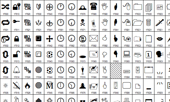 More Than 250 New Emojis Announced By Unicode Technology The Guardian