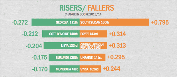 Global Peace Index 2014 Every Country Ranked World News The Guardian Mexico Peace Index Map 2022