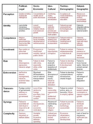 Robert Steele - preconditions for revolution