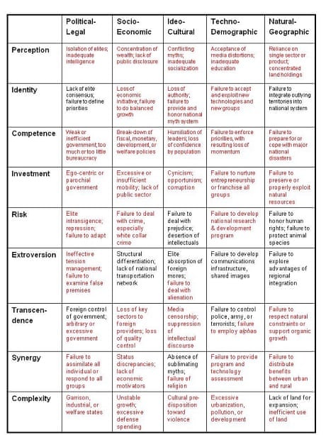 Robert Steele - preconditions for revolution