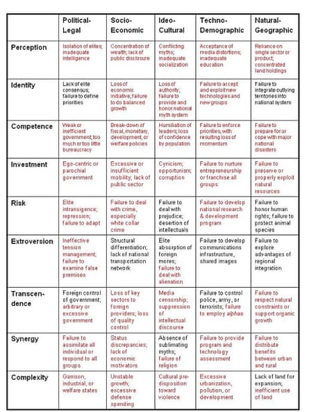 Robert Steele - preconditions for revolution
