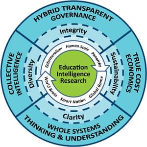 Robert Steele's graphic on open source systems thinking