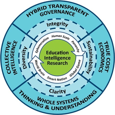 Robert Steele's graphic on open source systems thinking