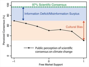 Public perceptions of global warming essay helper online