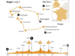 Tour de France 2014 stage 1