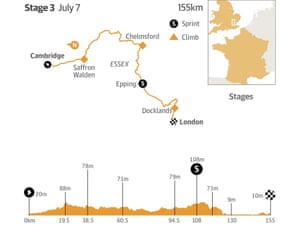 Tour de France 2014 stage 3