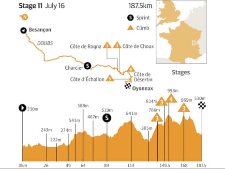 Tour de France 2014 stage 11