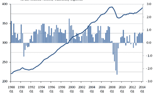 UK GDP, Q1 2014