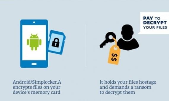 Simplocker is targeting Android owners in the Ukraine.