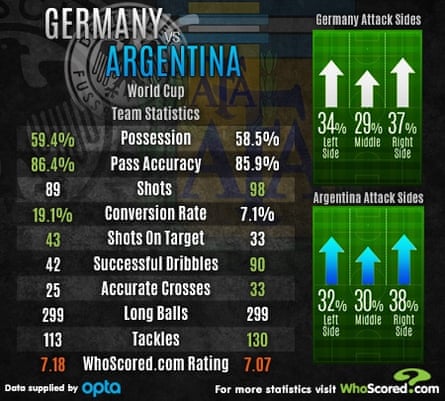 World Cup Preview: Germany