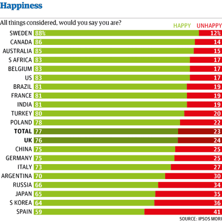 Happiness chart PNG