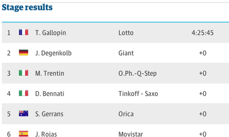 Stage 11 results