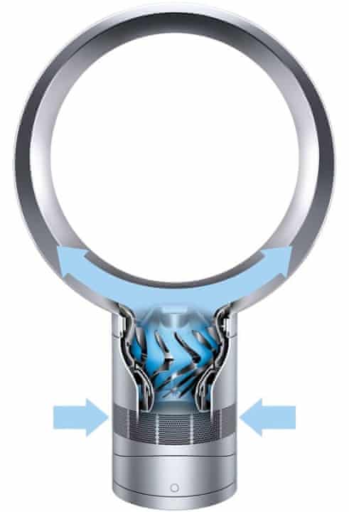 Dyson Cool AM06