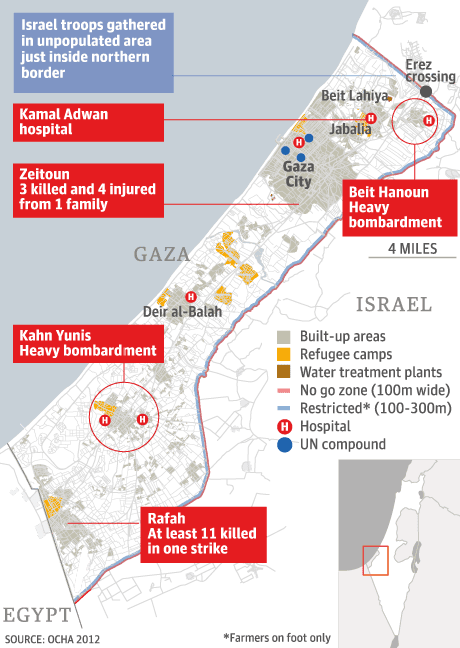gaza casualties