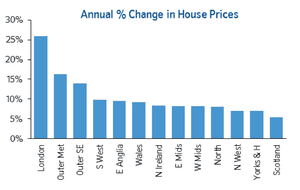 Nationwide house prices, June 2014
