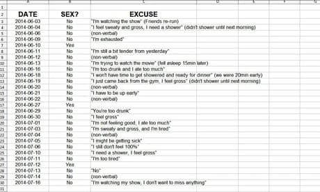 My Wife Keeps Saying No Sex Tonight The Spreadsheet That