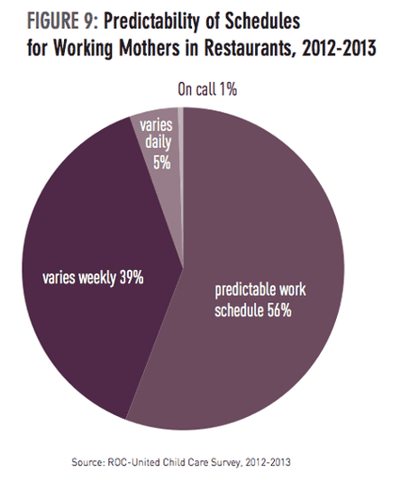 US Money Rock Uniter working mothers schedule